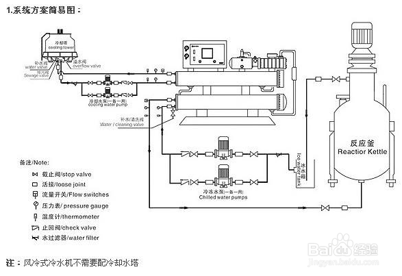 【冷水機】乙二醇（chún）冷水機過熱產生的危害分析
