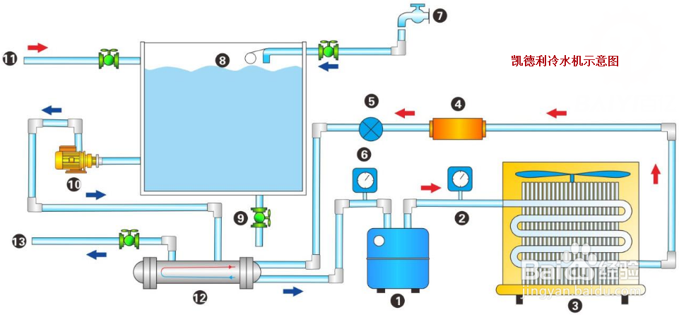 【常見故障】水冷式冷水機常見故障整（zhěng）理