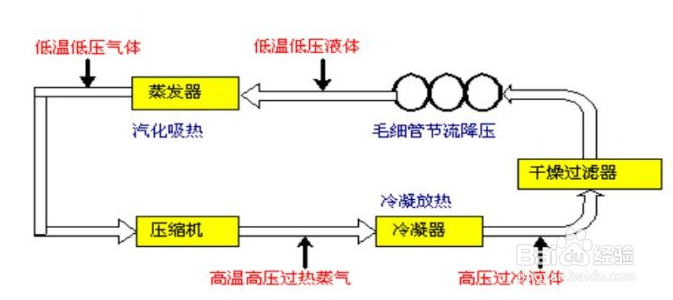 【冷水機】防爆型螺杆式冷水機操作步驟都有哪些