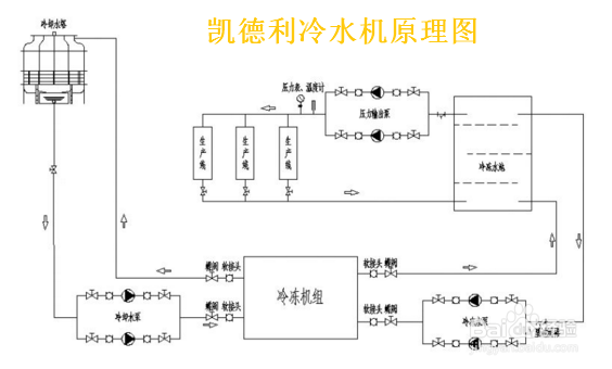 【噪音】冷水機產生噪音原因（yīn）分析