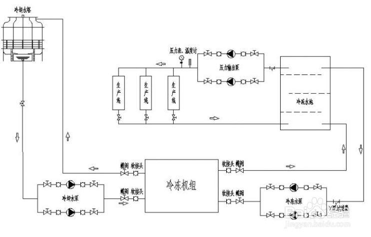 【冷水機】淺談風（fēng）冷式冷水機的日常維護方法