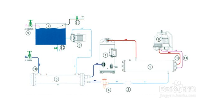 【冷水機】分（fèn）享清洗（xǐ）冷水機的主要步驟