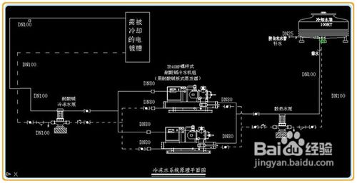 【冷水機】水冷式（shì）冷水機安裝應注意事項