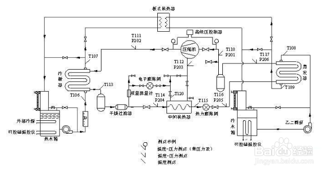 【氣密性】冷水機係統氣密性實驗的目的（de）及步驟
