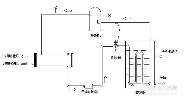 【冷水機（jī）】有助於提高冷水機設備製冷效率的幾種方法