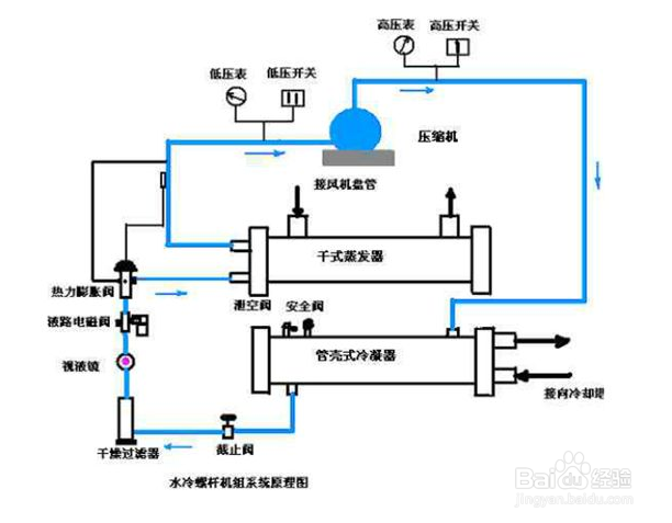【冷水機】降（jiàng）低螺杆式冷水機功率消耗的幾項措施