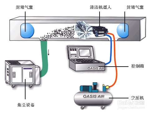 【三大】選擇螺杆式冷水機三大注意事項