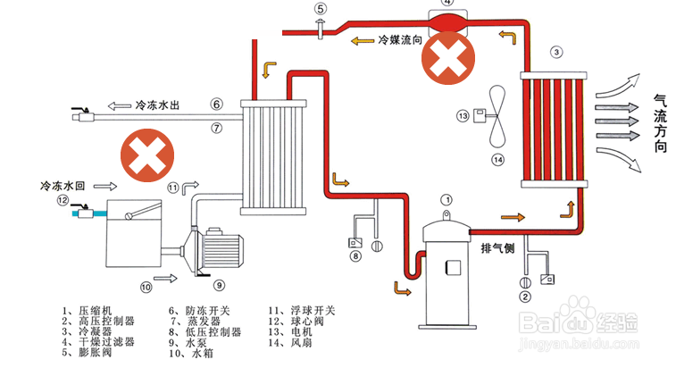 【壓縮機】冷水機實際使用中常見的3大問題解答