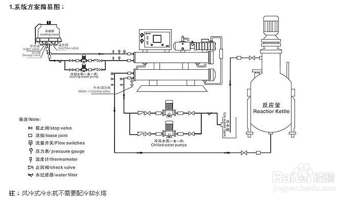 【冷水機】啟動冷水機之前應對哪些地方（fāng）進行檢查（chá）