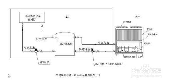 【製冷劑】簡述小型冷水機製冷係（xì）統基（jī）本組成部分