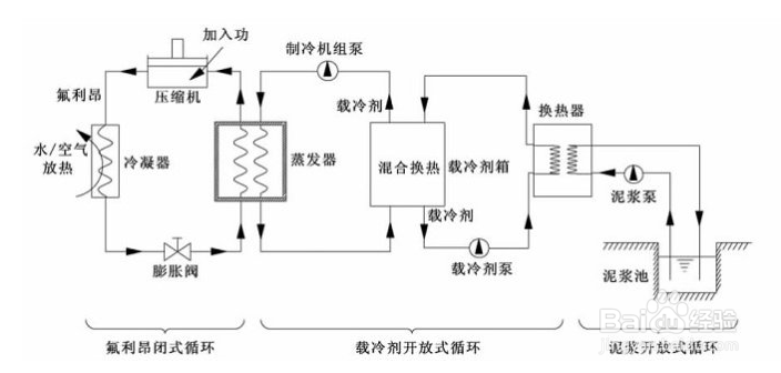 【超低溫】簡述超低溫（wēn）冷水（shuǐ）機的五大特點