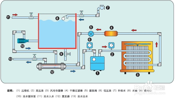 【冷凝器】淺談（tán）冷水機冷凝器的清洗的正（zhèng）確步驟