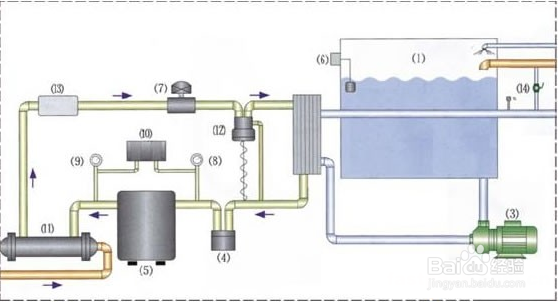 【水冷】過熱度的高低對工（gōng）業用水冷冷水機會有哪些影響