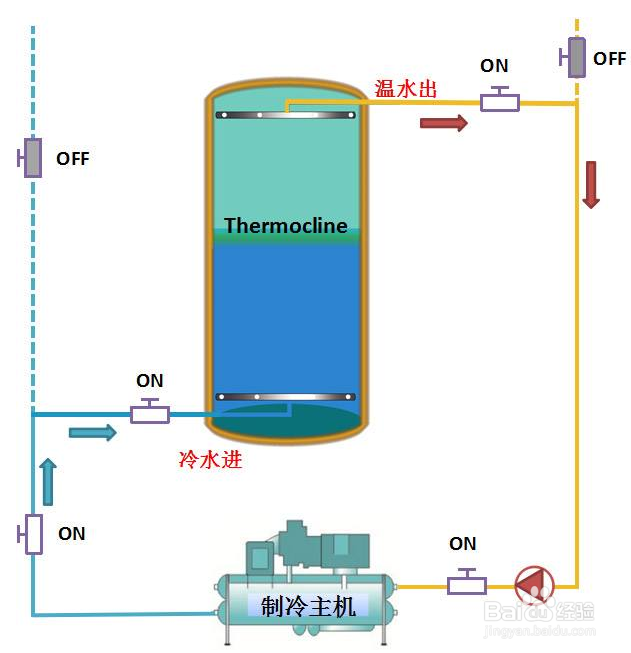 【冷水機】冷水機的熱回收技術原（yuán）理及應用介紹