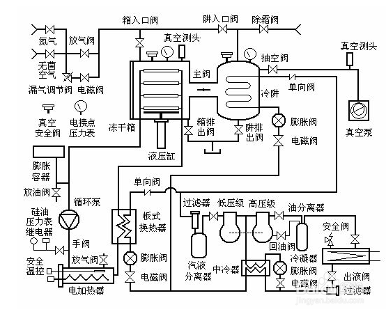 【冷水機】冷水機不製冷並（bìng）且無報警（jǐng）提示的原因分析