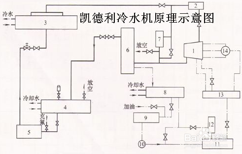 【冷水機】冷水（shuǐ）機使用過程中（zhōng）不可不知（zhī）的五大故障維修（xiū）方法