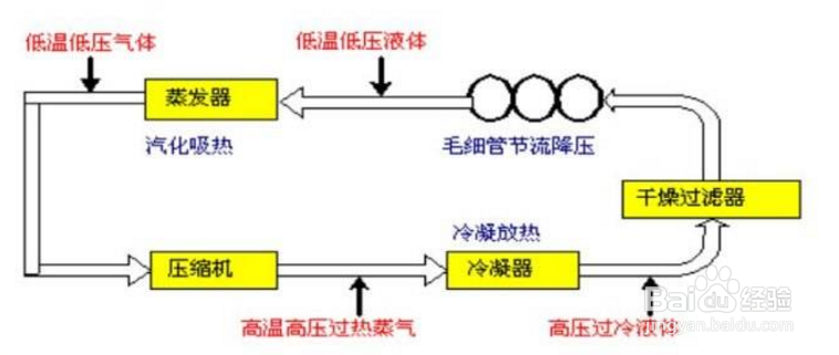 【活塞】簡述冷水機製冷壓縮機（jī）液擊的（de）過程